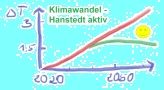 Klimawandel-Hanstedt-aktiv
